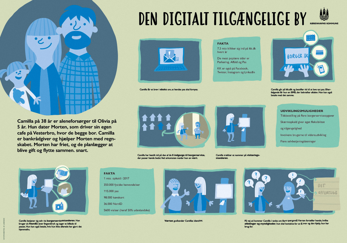 illustration-tegning-brugerrejse-persona-malene-hald-tegner-illustrator-5