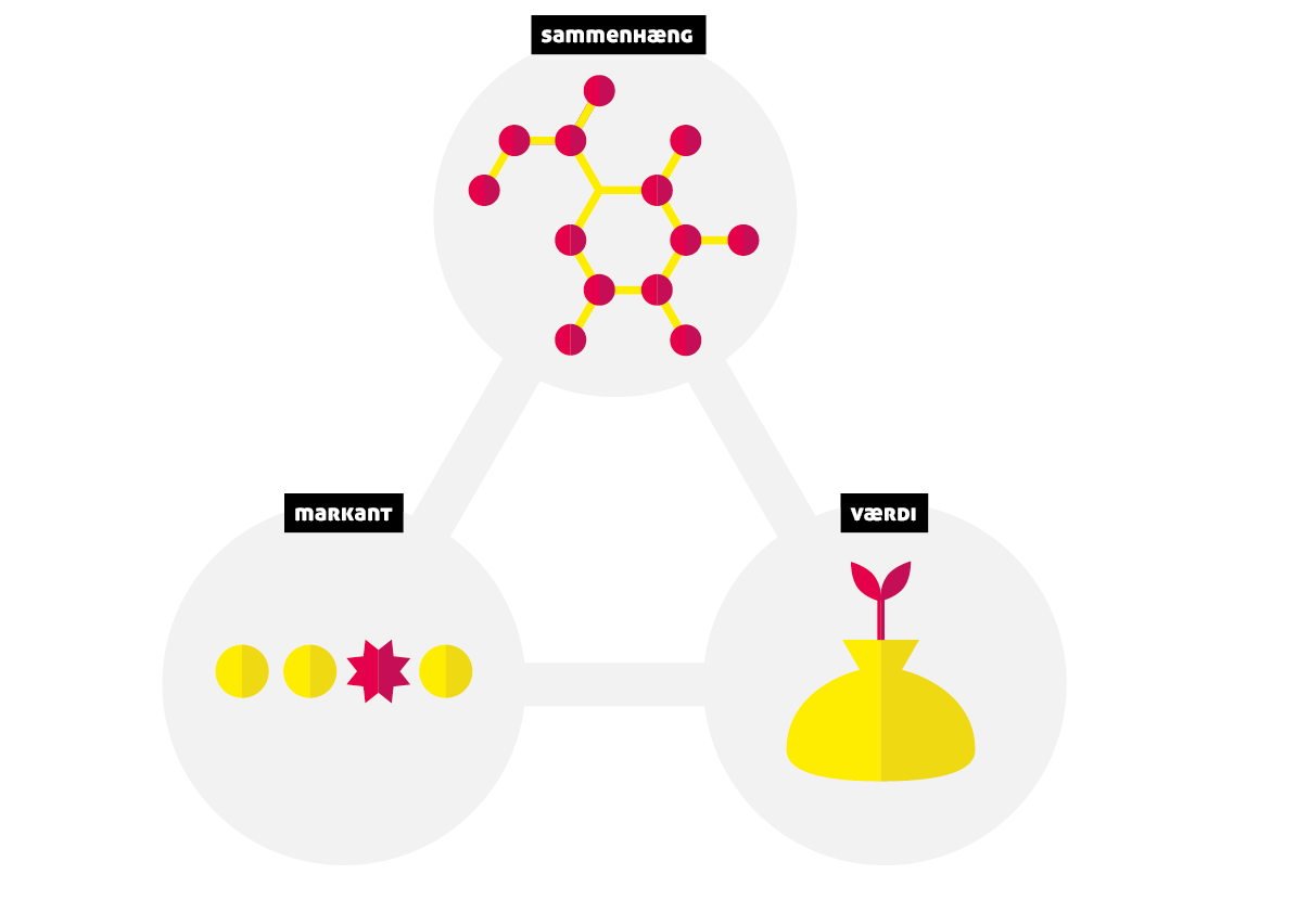 infografik-dmjx-ikon-uddannelse-2