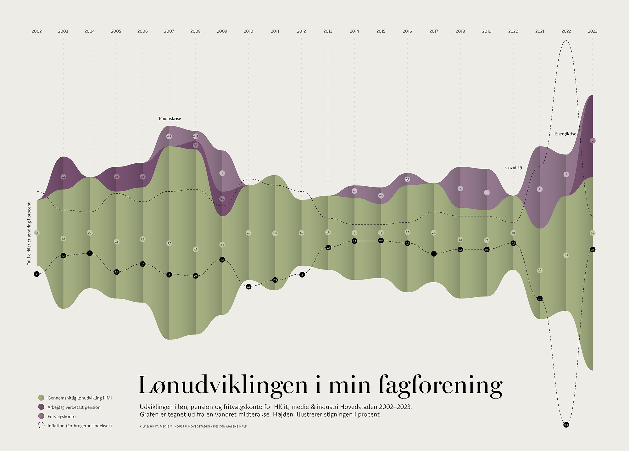 infografik-datavisualisering-imi-hk-v1